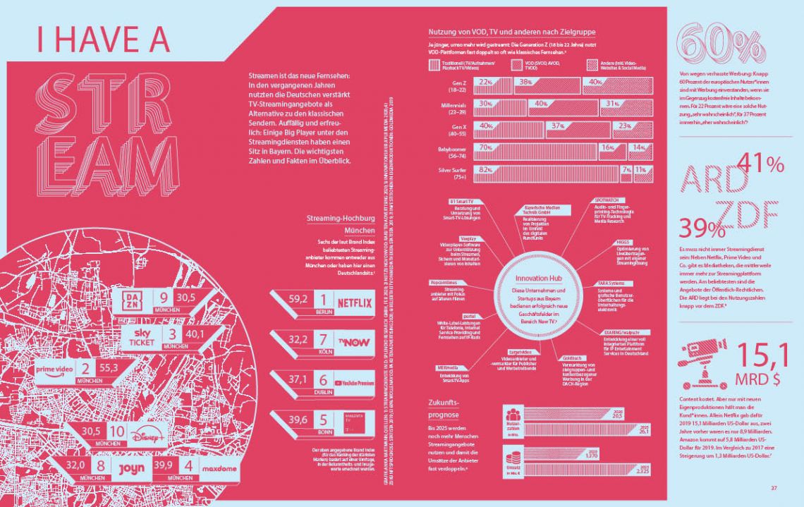 Video-Streaming in Bayern: Doppelseitige Infografik aus dem XPLR Media Magazin 2020