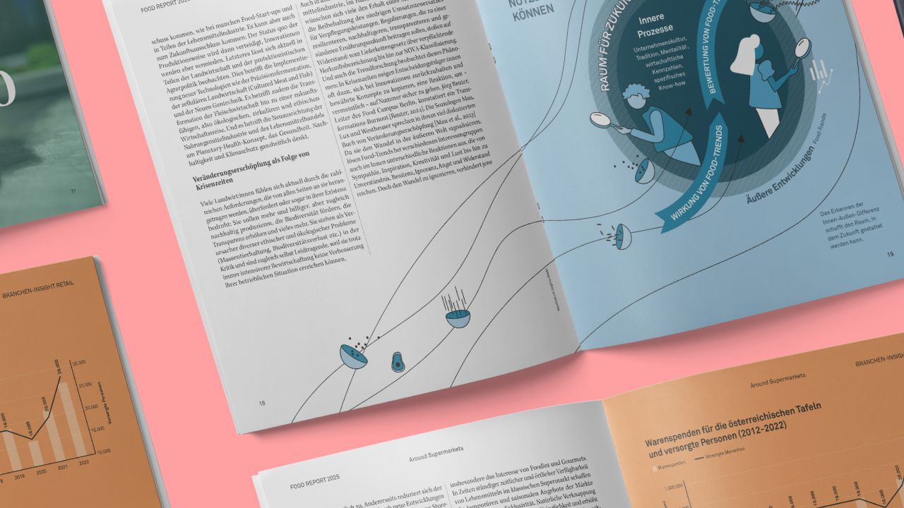 Spread with infographic from the Zukunftsinstitut's “Food Report”